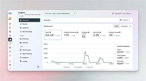 Facebook Analytics Tools To Use In Socialinsider