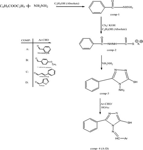 Scheme 1 A 4 Benzylideneamino 5 Phenyl 4H 1 2 4 Triazole 3 Thiol B