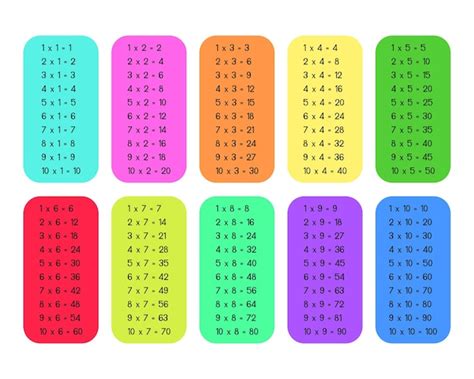 Top Tablas De Multiplicar Del Al Imagenes Smartindustry Mx The