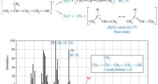 Organic Chemistry Archives Read Chemistry