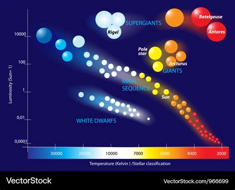 Hertzsprung Russell Diagram Explained