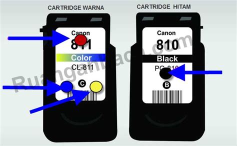 Cara Isi Tinta Warna Canon 2021