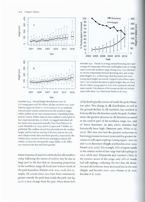 Book Review Yellowstone Wolves Science And Discovery In The Worlds