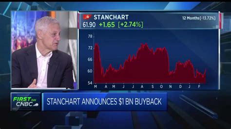 Stanchart Lowers Income Target As China Weighs Launches Billion