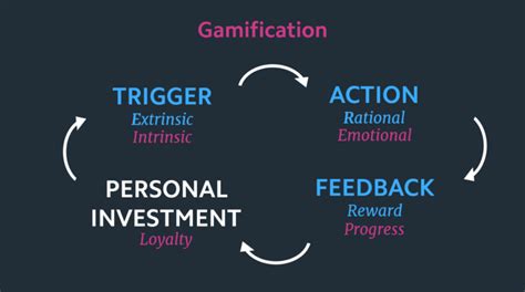 What Is Gamification Definition And Examples From Real Life