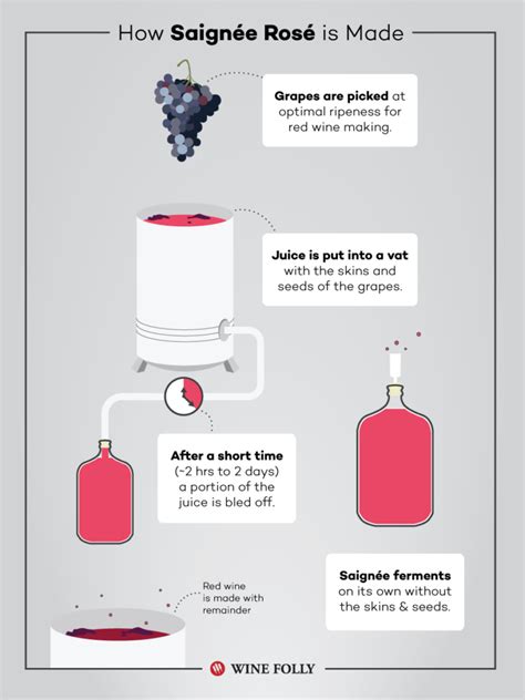 How Is Rosé Wine Made Joseph Jewell Wines