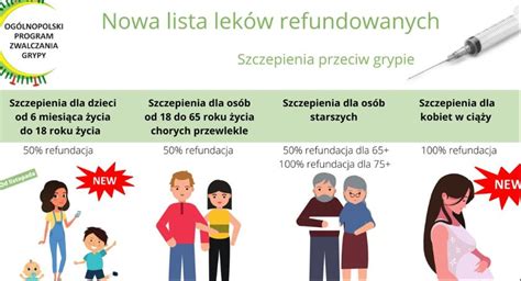 Szczepionki Przeciw Grypie Refundowane