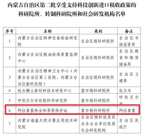 阿拉善盟林业和草原局网 工作动态 阿拉善盟林业和草原保护站获批享受自治区第二批科技创新进口税收政策