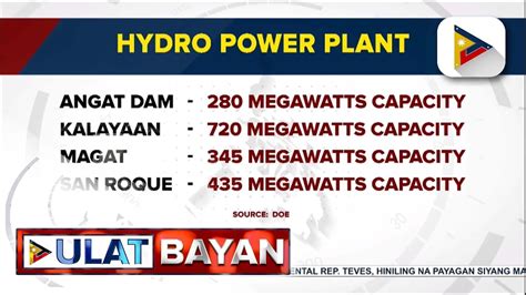 DOE Kumpiyansang Hindi Magdudulot Ng Malaking Problema Sa Supply Ng