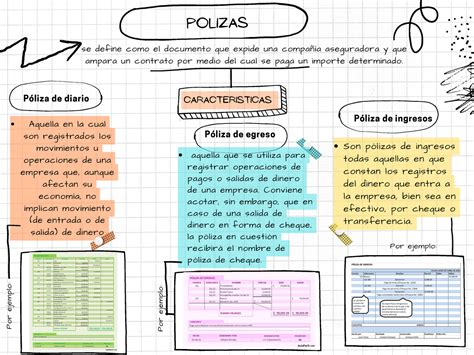 Tarea Ech Polizas Y Sus Caracteristicas En Mapa The Best Porn Website