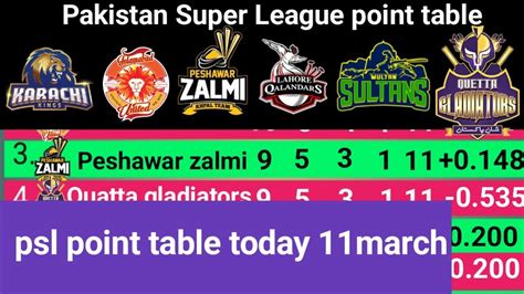 Psl Point Table Update Today Th March Psl Session Pakistan