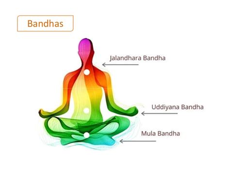 Mudra and bandha