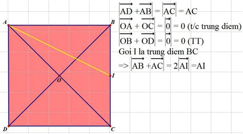 cho hình vuông ABCD tâm O cạnh bằng a Hãy xác định và tính độ dài