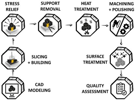 Biomimetics Free Full Text A Review On Development Of Bio Inspired