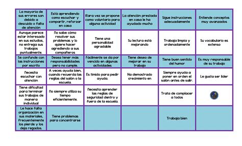 Frases Apropiadas Para Incluir En Observaciones De Boletas Página 2 Imagenes Educativas