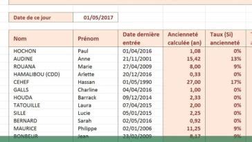 Liste Des Articles Qui Donne La Prime De D Part En Retraite