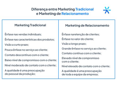 Marketing De Relacionamento Entenda Como Fazer Do Zero