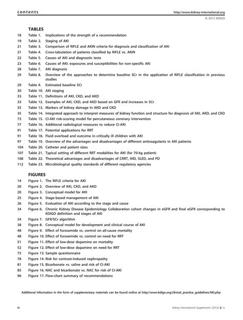Solution Kdigo 2012 Aki Guideline English Studypool