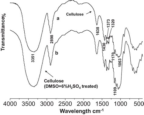 Ftir Spectra Of The Original Cellulose A And Of Cellulose Treated