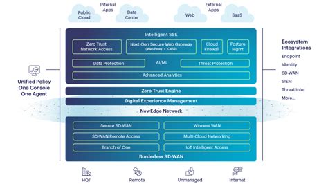 Netskope Enters Into A Partnership With Wipro To Power New Managed