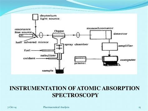 Atomic Absorption Spectrophotometry