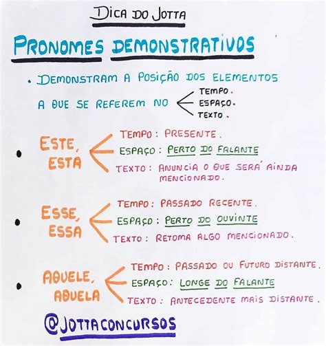 Reposted From Jottaconcursos Dica Preciosa Acerca Dos Pronomes