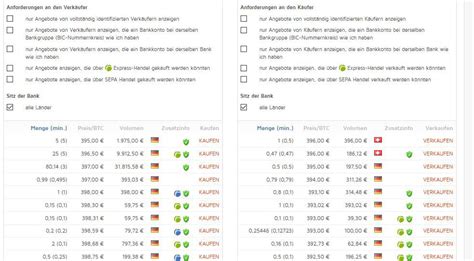 Bitcoins Kaufen Schritt Für Schritt Heise Online