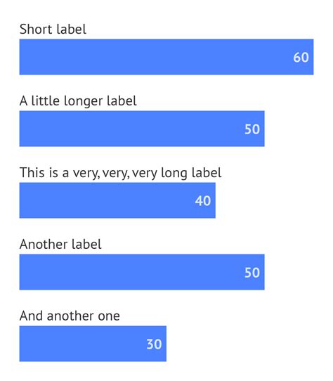 Grids versus data labels in bar charts