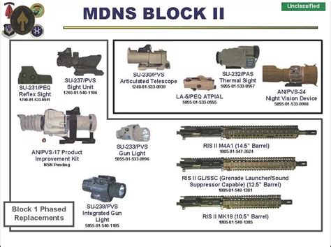 Обвес для M4 по программе Sopmod Страйкбол Airsoft Rus Дзен