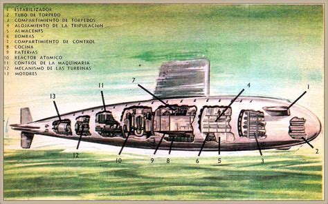 Historia De Los Submarinos Partes Caracter Sticas Y Evoluci N