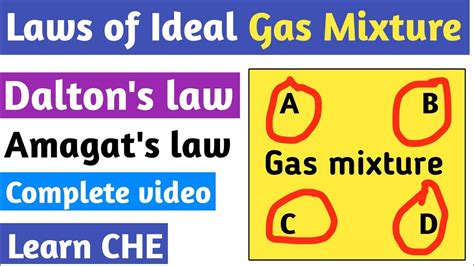 Laws Of Ideal Gas Mixtures Partial Pressure And Partial Volume