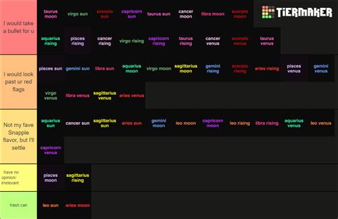 Astrology Sun Moon Rising Venus Tier List Community Rankings