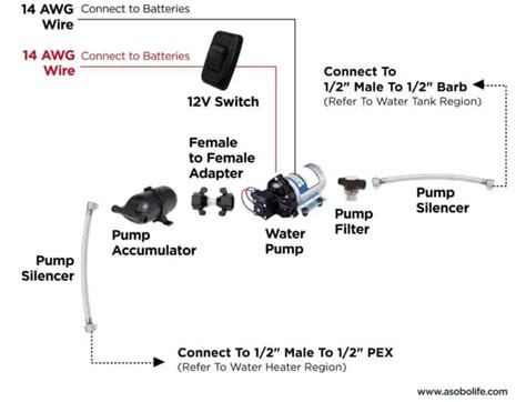 Nautilus P4 Plumbing Diagram