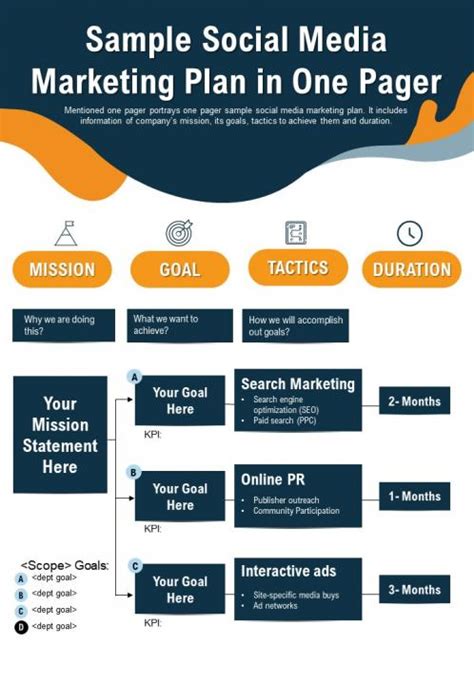 Social Media Marketing Strategy Template