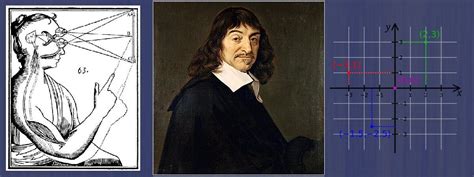 Rene Descartes Cartesian Plane