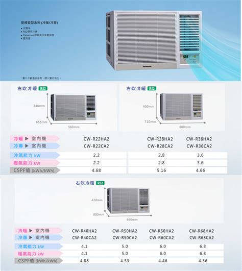 【panasonic國際】10 12 坪 變頻冷專窗型左吹冷氣 Cw R60lca2 小王電器 線上購物 有閑購物