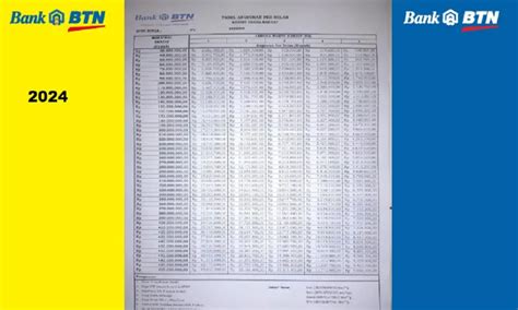 Tabel Kur Btn Pinjaman Modal Usaha Hingga Rp Juta Cicilan