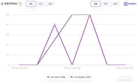 코인 빅데이터 비트코인캐시bch Vs 이더리움클래식etc 트렌드코인리더스