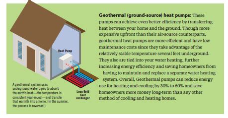 Get The Details On Geothermal Heat Pumps Citizens Utility Board