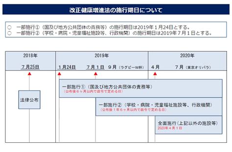 健康増進法の一部改正受動喫煙対策について豊見城市役所 公式ホームページ