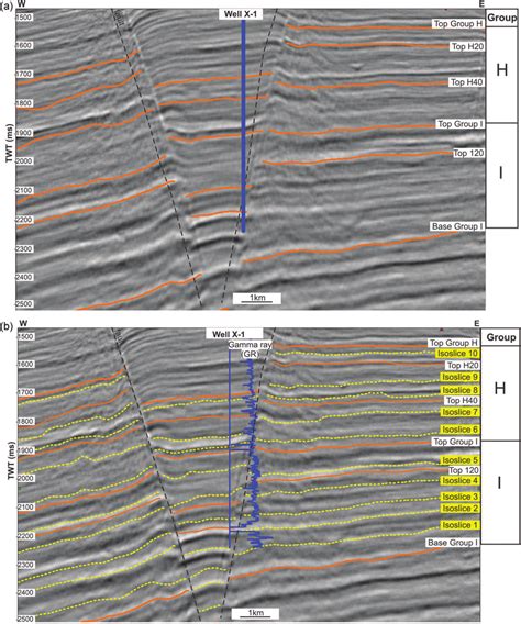 A The Uninterpreted Inline Seismic Section Across The 3D Seismic And