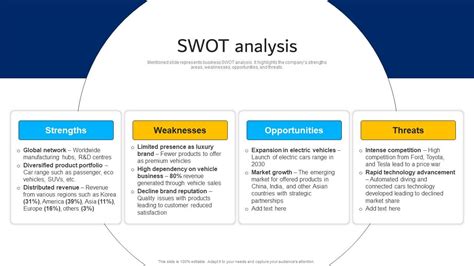 Swot Analysis Hyundai Motors Company Profile Cp Ss Ppt Slide