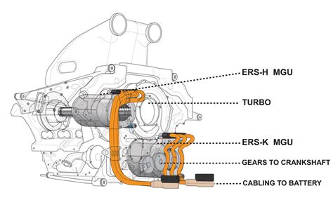 F1 Hybrid Engine Specs