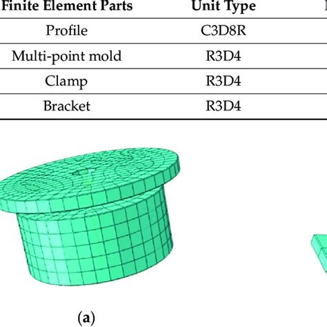 Finite Element Model Components Element Types Number Of Elements And Download Scientific