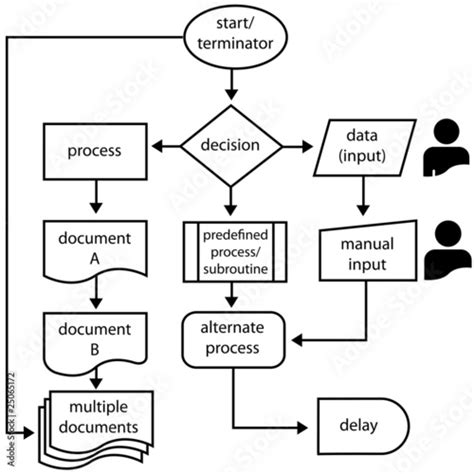 Flowchart Symbols Flow Arrows Programming Process Stock Vector | Adobe ...