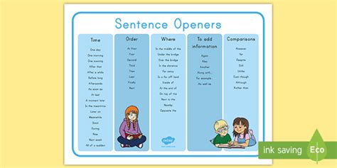 Sentence Openers For Kids Writing Mat Teacher Made