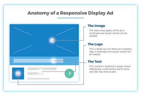 How To Design Google Responsive Display Ads In Easy Steps Adshark