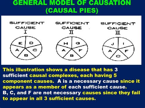 Epidemiology Mph 531 Disease Causation Causality Ppt Download