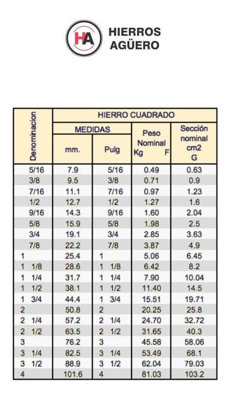 Hierro Cuadrado Macizo 5 16 7 9 Mm Barra De 6 Mts Ha HIERROSAGUERO