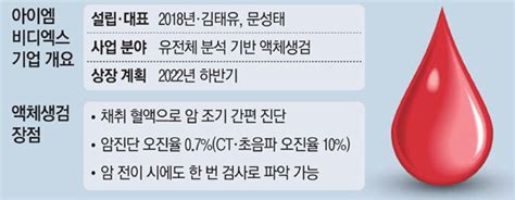 암 환자 생존율 급증 이유 있었네혈액·소변 조기진단 덕분 매일경제